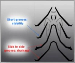 Pirelli ANGEL ST Motorcycle Tyres -Motorcycle Equipment Store 14275 2