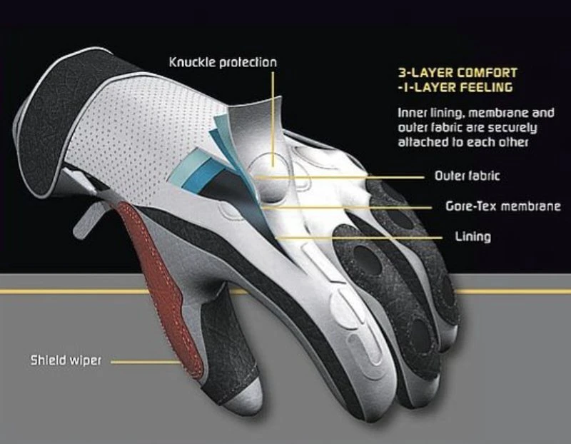 Rukka APOLLO Gore-Tex Motorcycle Gloves (Black) 2 Rukka APOLLO Gore-Tex Motorcycle Gloves (Black) - Image 2